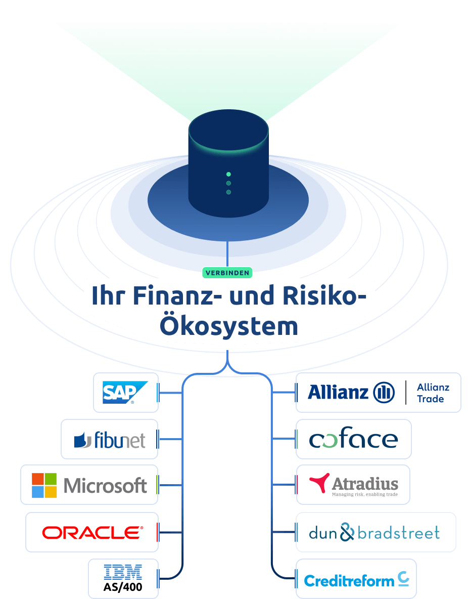 AR Automation Cloud Software Bilendo