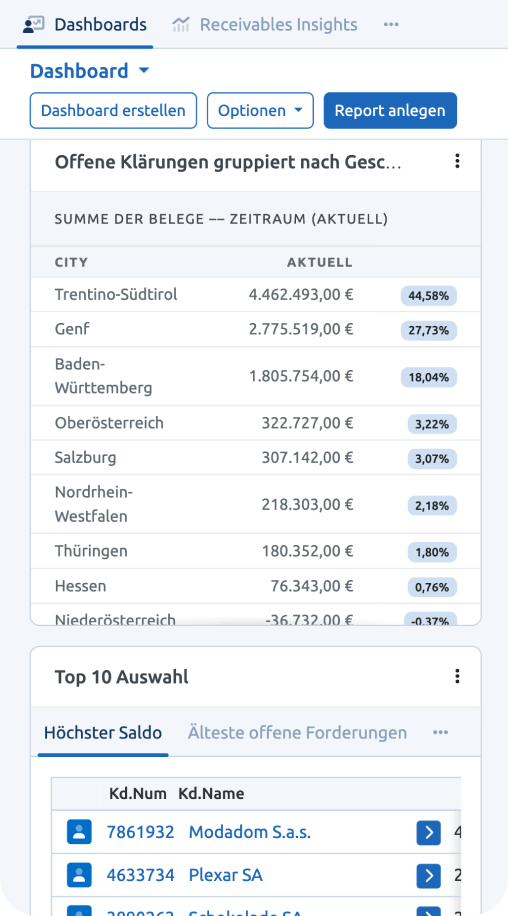 Mobile Dashboard