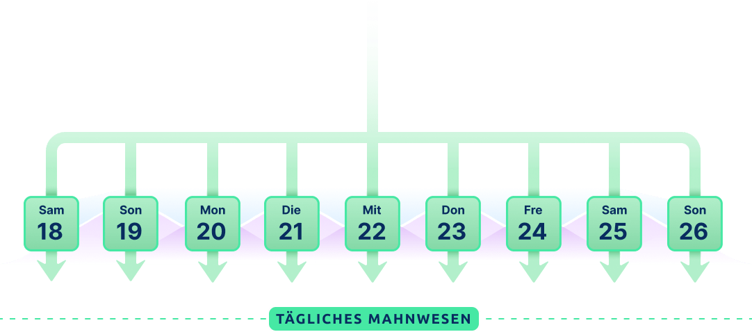 Receivables Software Bilendo