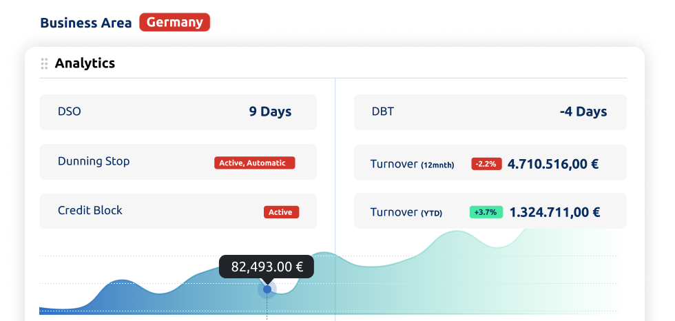 Analytics | Bilendo