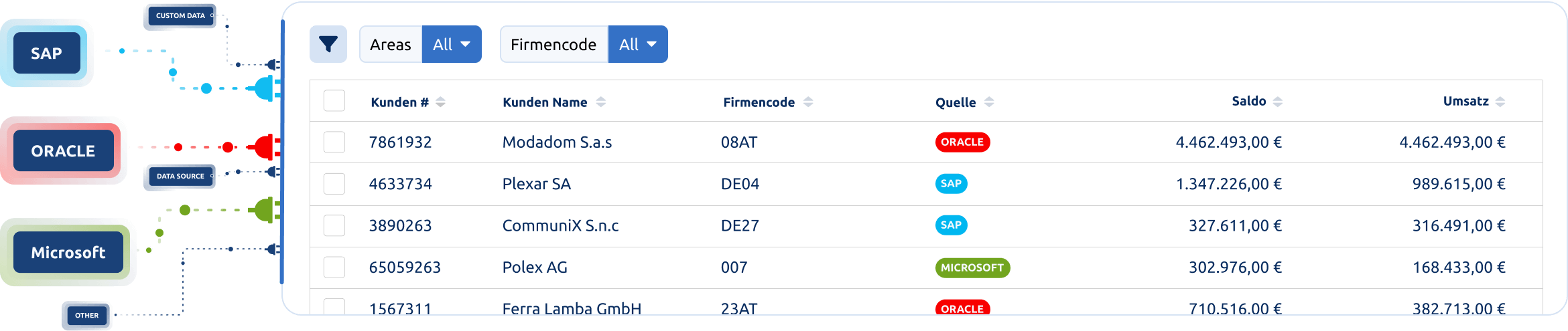 Bilendo Integrations