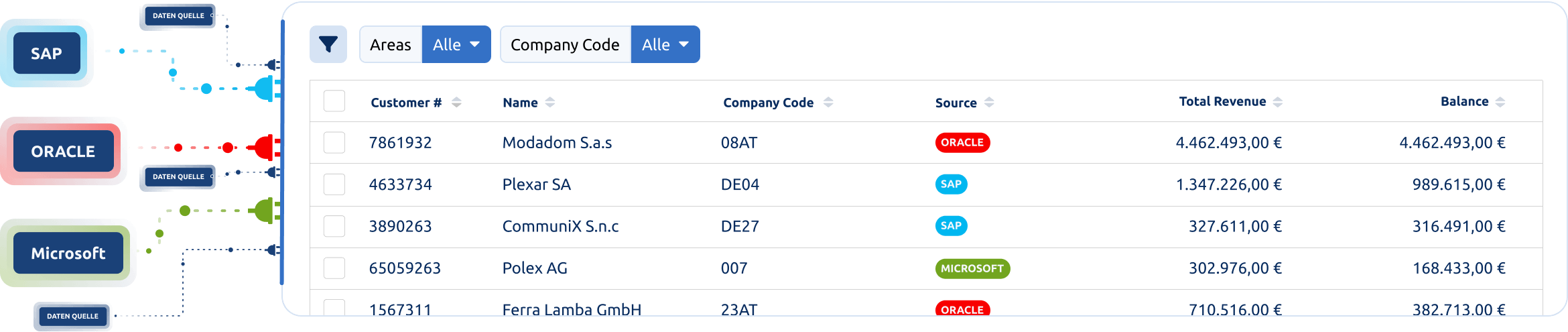 Bilendo Integrations