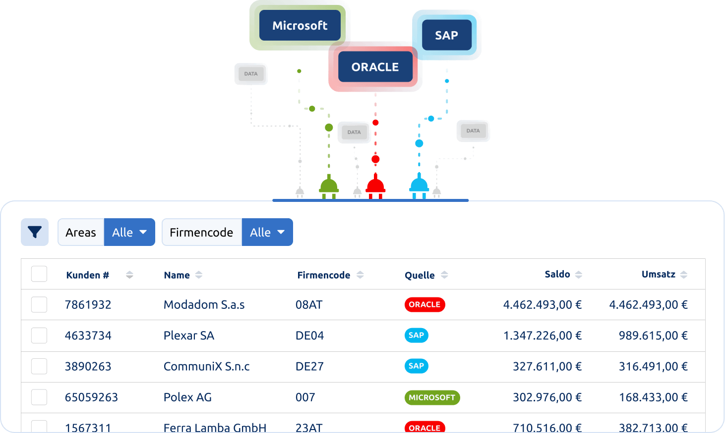 Bilendo Integrations