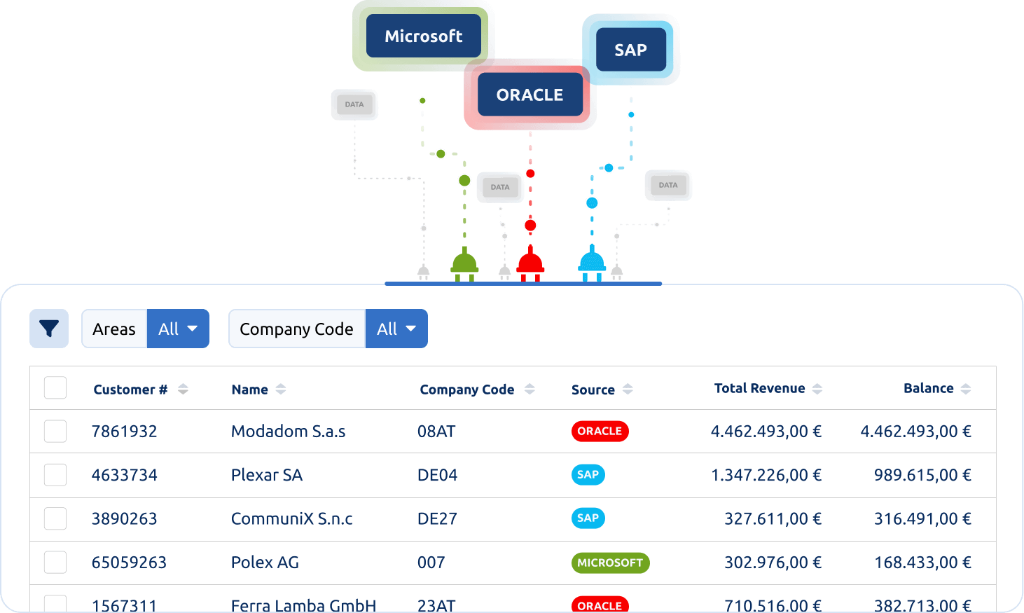 Bilendo Integrations