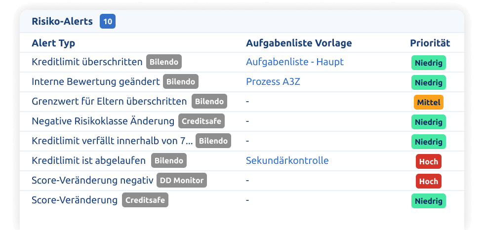 Risk Alerts | Bilendo